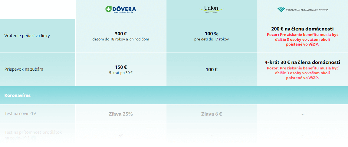 Porovnanie zdravotných poisťovní