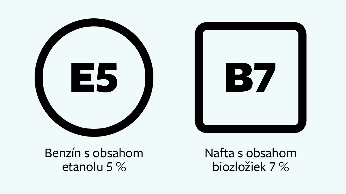 Nové označenie benzínu a nafty na čerpacích staniciach