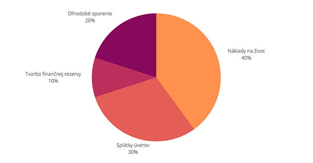 Plánovanie rozpočtu